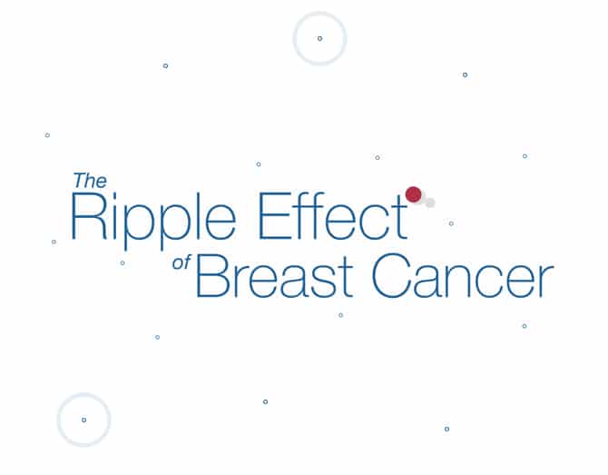 The Ripple Effect of Breast Cancer Thumbnail