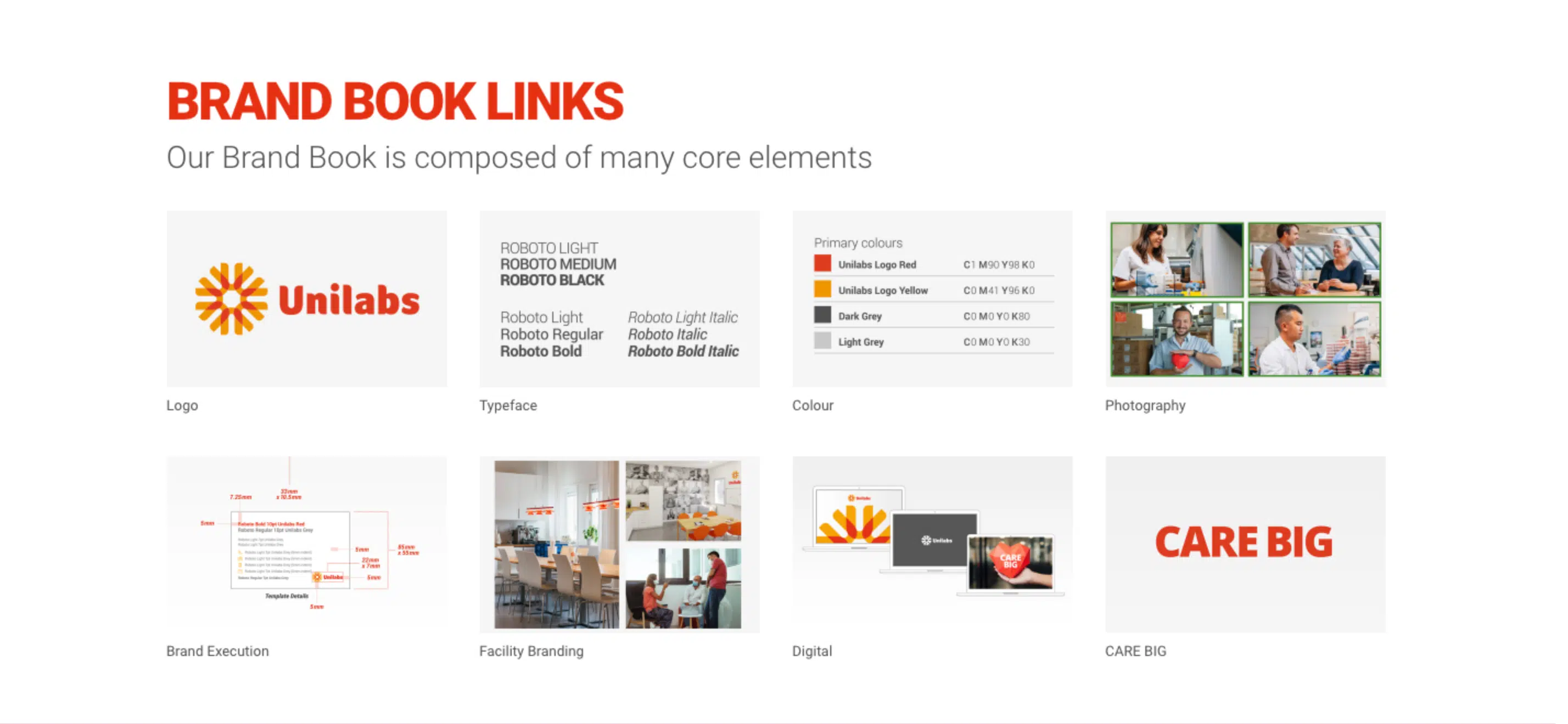 Unilabs Brandbook Quicklinks